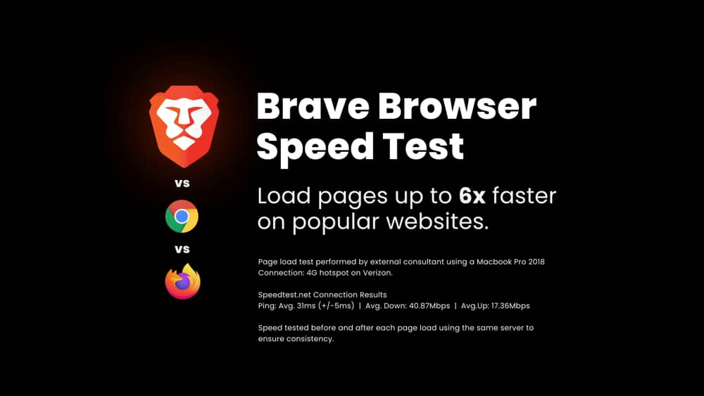 Brave Browser Pro Crack v1.28.106 (64-bit) Download {Latest} 2021