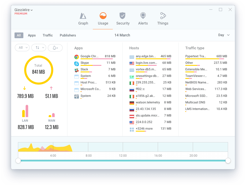 GlassWire Crack + 2.2.304 With Activation Key Download {2023}