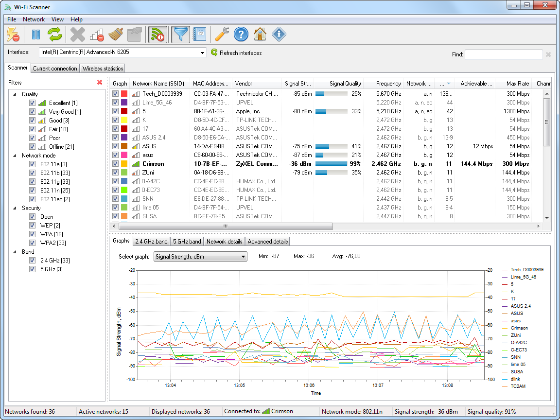 LizardSystems Wi-Fi Scanner 22.12 Crack + License Key 2023